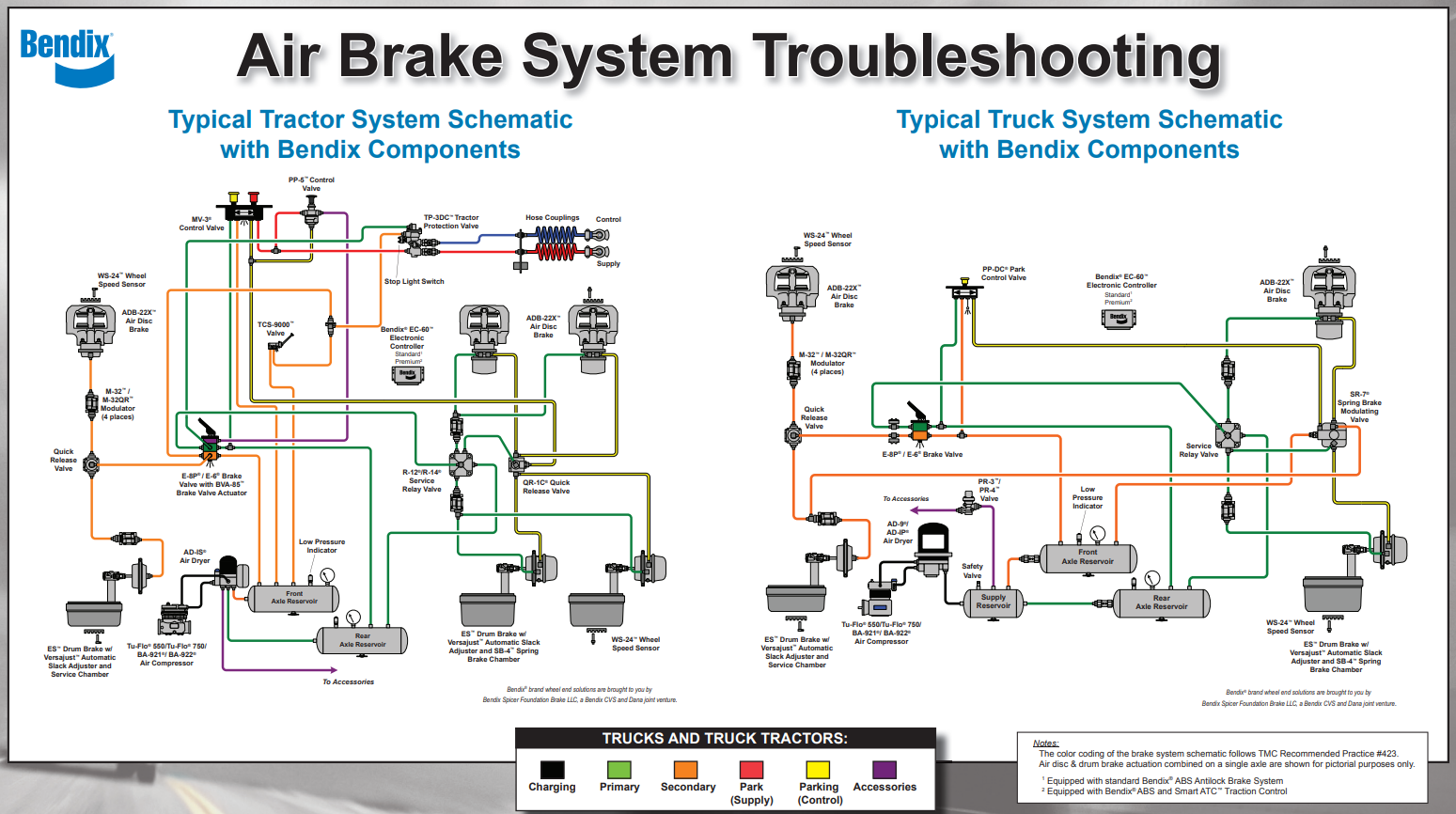 Brake System Repairs